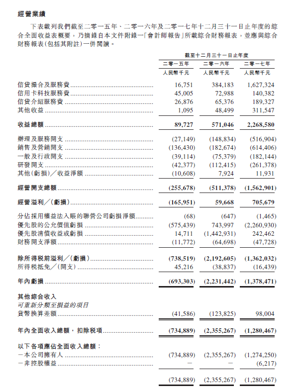 【業(yè)界要聞】上一年凈利潤7.44億元，51信用卡赴港IPO，沖刺信用卡辦理榜首股