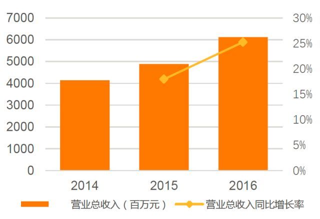 【業(yè)界要聞】這只“獨(dú)角獸”下周二申購(gòu)！能否仿制華大基因走勢(shì)？